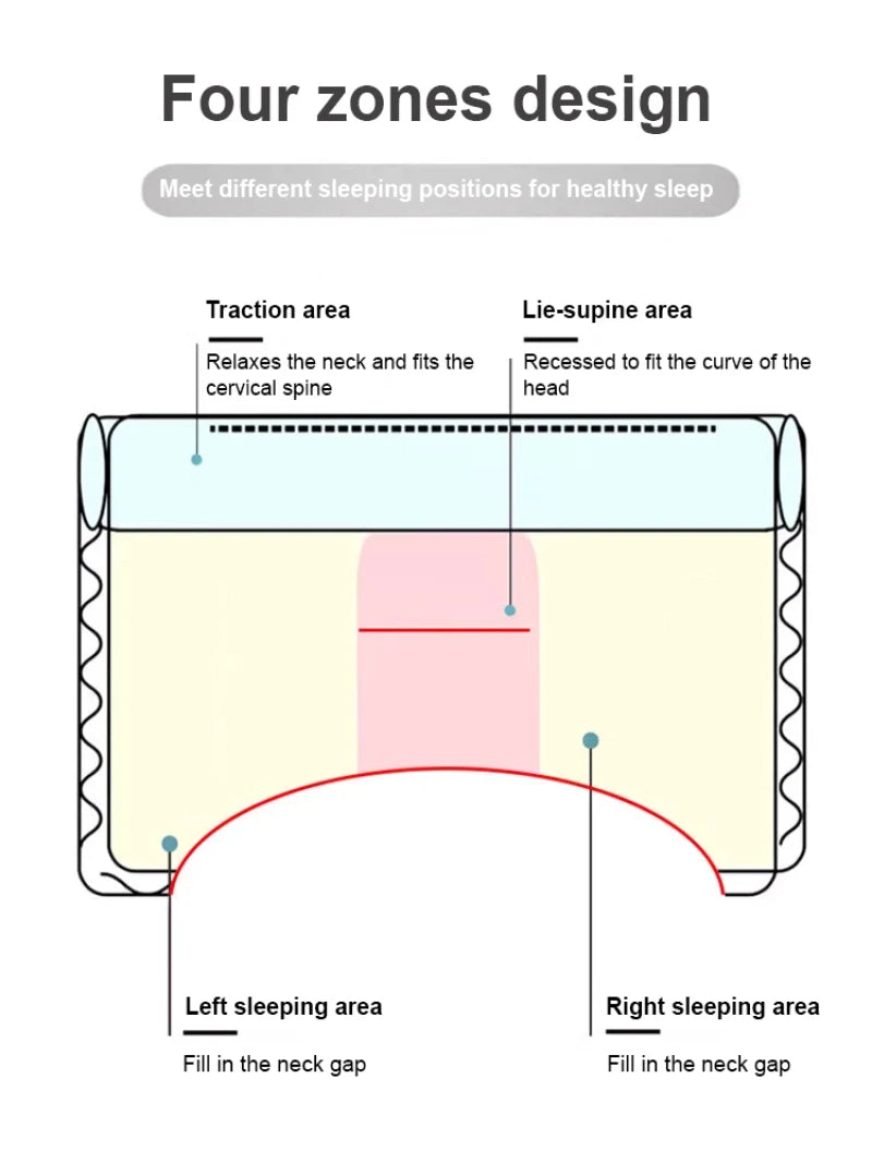 Almohada anti traccion para el cuidado del cuello durante el descanso ergonómicas, ortopédicas super confortables