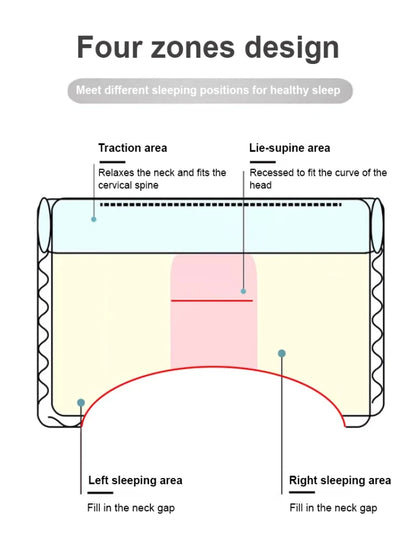 Almohada anti traccion para el cuidado del cuello durante el descanso ergonómicas, ortopédicas super confortables